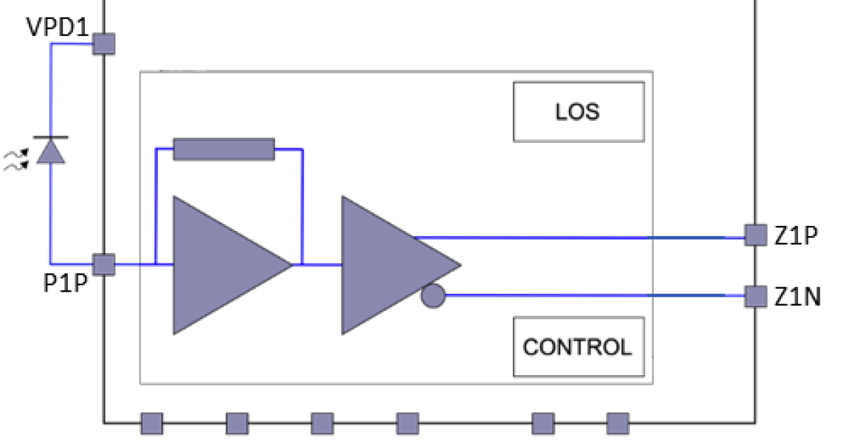 HXR14100 - 56Gb/s Linear TIA Receiver | Renesas